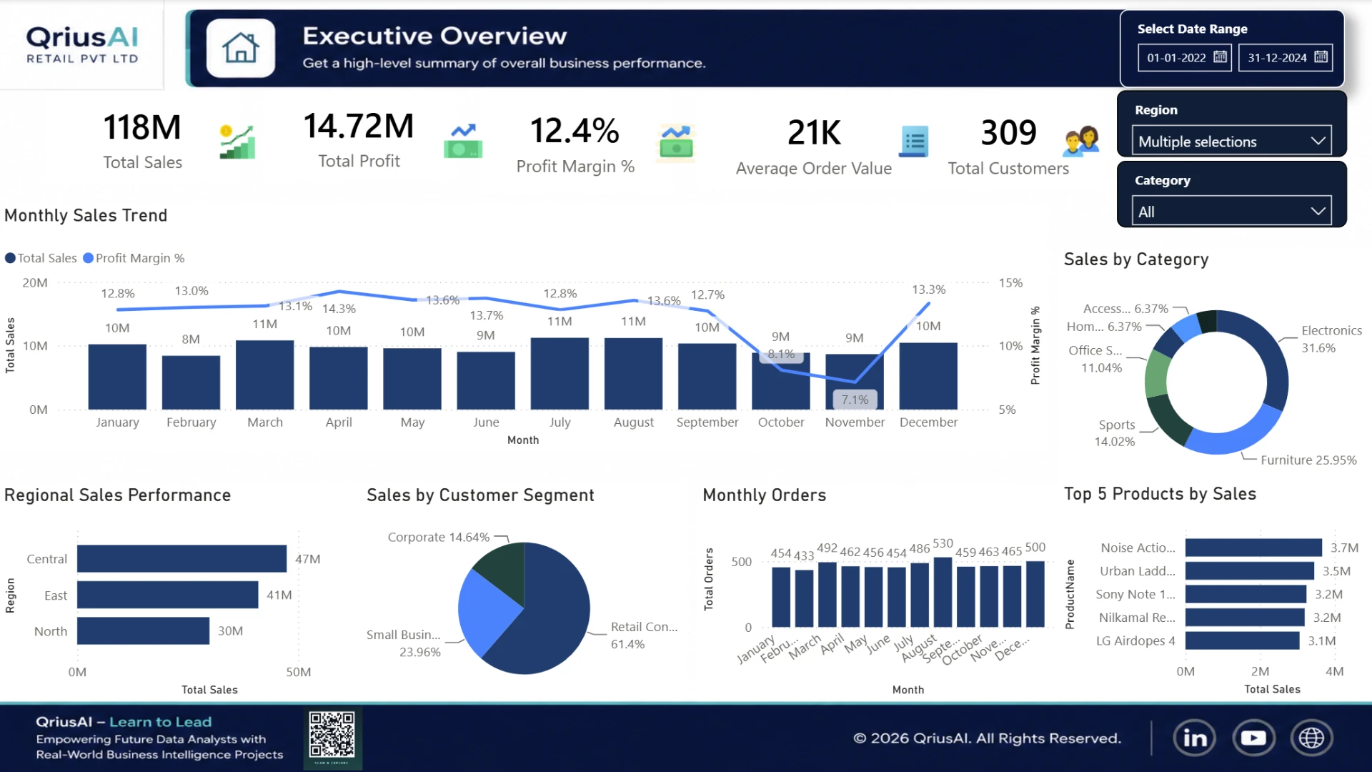 Retail Performance Analytics Dashboard — dashboard preview