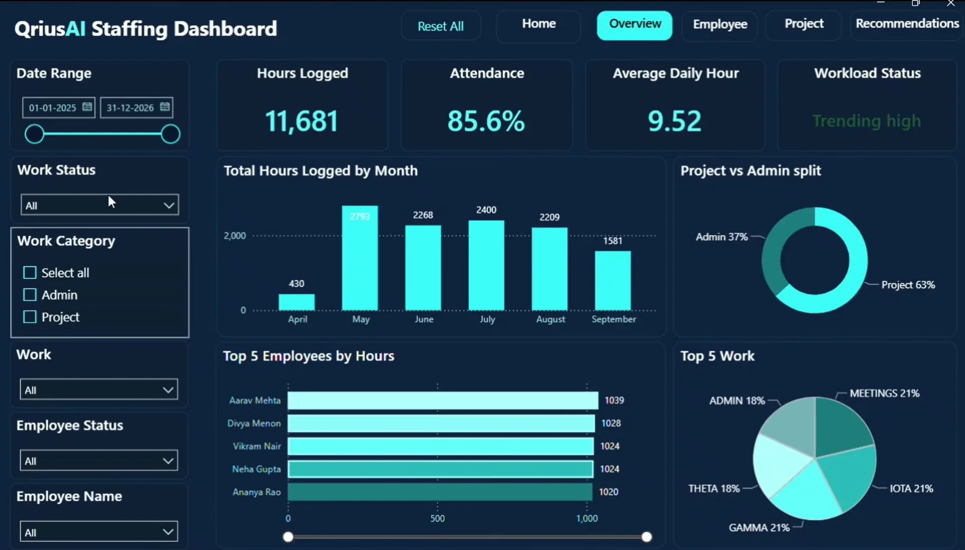 Staffing & Workforce Analytics Dashboard — dashboard preview