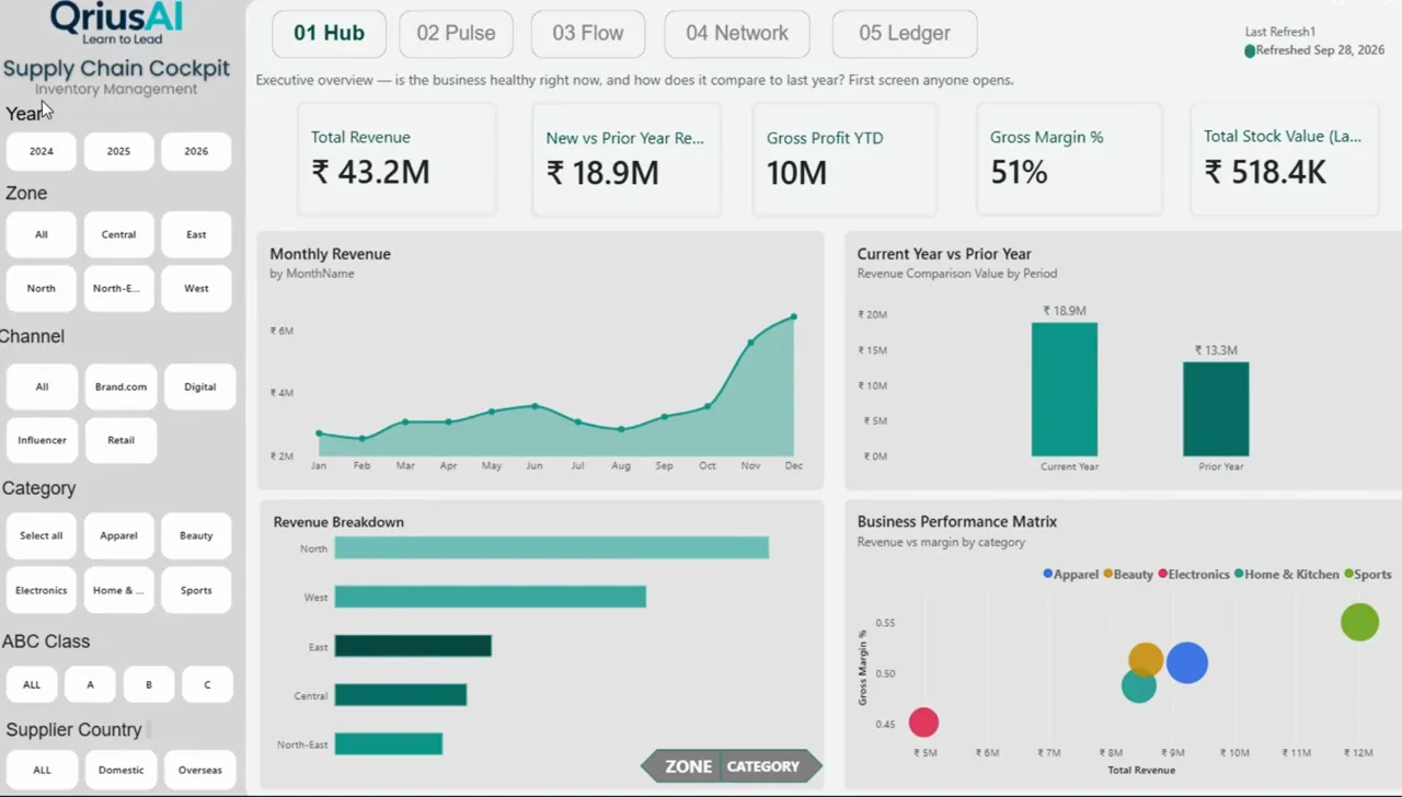 Supply Chain Analytics Cockpit — dashboard preview